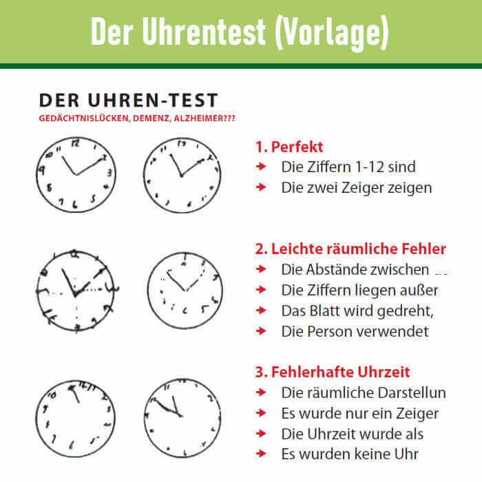 Der Uhrentest zur Demenz-Früherkennung.